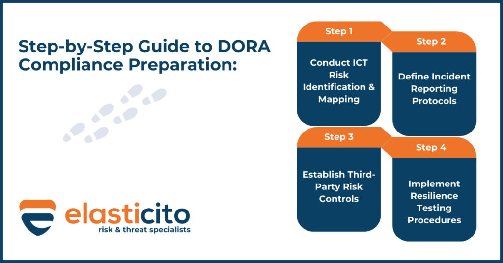 Step by step guide to DORA Compliance Preparation